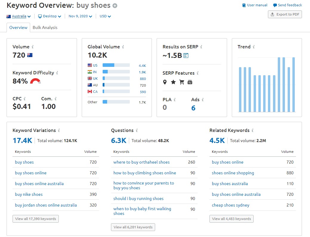 SEMRush dashboard screenshot